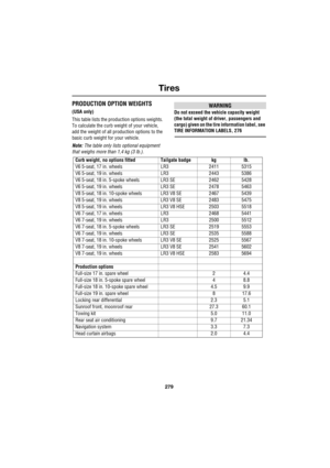 Page 279279
Tires
R
PRODUCTION OPTION WEIGHTS
(USA only)
This table lists the production options weights. 
To calculate the curb weight of your vehicle, 
add the weight of all production options to the 
basic curb weight for your vehicle.
Note: The table only lists optional equipment 
that weighs more than 1,4 kg (3 lb.). 
WARNING
Do not exceed the vehicle capacity weight 
(the total weight of driver, passengers and 
cargo) given on the tire information label, see 
TIRE INFORMATION LABELS, 276
Curb weight, no...