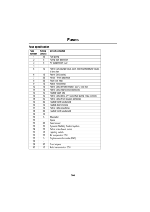 Page 308Fuses
308
L
Fuse specification
Fuse 
numberRating 
(amps)Circuit protected
1 25 Fuel pump
2 5 Pump leak detection
3 5 Air suspension ECU
4-
5 10 Petrol EMS (purge valve, EGR, inlet manifold tune valve), 
E-box fan
6 15 Petrol EMS (coils)
7 25 Hevac - front seat heat
8 25 Rear seat heat
9 15 Active roll control
10 15 Petrol EMS (throttle motor, MAF), cool fan
11 15 Petrol EMS (rear oxygen sensors)
12 10 Heated wash jets
13 10 Petrol EMS (ECU, VVTs and fuel pump relay control)
14 20 Petrol EMS (front...