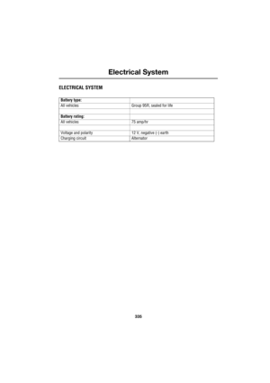 Page 335335
Electrical System
R
Electrical System
ELECTRICAL SYSTEM
Battery type:
All vehicles Group 95R, sealed for life
Battery rating:
All vehicles 75 amp/hr
Voltage and polarity 12 V, negative (-) earth
Charging circuit Alternator 