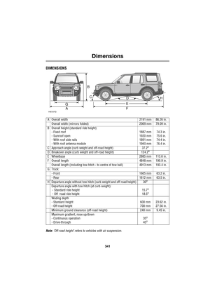 Page 341341
Dimensions
R
Dimensions
DIMENSIONS
Note: ’Off-road height’ refers to vehicles with air suspension. A Overall width 2191 mm 86.26 in.
Overall width (mirrors folded) 2009 mm 79.09 in.
B Overall height (standard ride height)
- Fixed roof
- Sunroof open
- With roof side rails
- With roof antenna module1887 mm
1920 mm
1891 mm
1940 mm74.3 in.
75.6 in.
74.4 in.
76.4 in.
C Approach angle (curb weight and off-road height) 37.2
o
D Breakover angle (curb weight and off-road height) 124.2o
E Wheelbase 2885 mm...