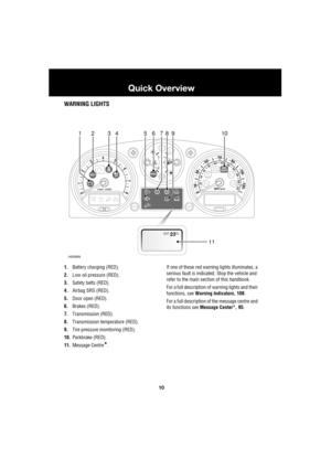 Page 1010
Quick Overview
L
WARNING LIGHTS
1.Battery charging (RED).
2.Low oil pressure (RED).
3.Safety belts (RED).
4.Airbag SRS (RED).
5.Door open (RED).
6.Brakes (RED).
7.Transmission (RED).
8.Transmission temperature (RED).
9.Tire pressure monitoring (RED).
10.Parkbrake (RED).
11.Message Centre
*.If one of these red warning lights illuminates, a 
serious fault is indicated. Stop the vehicle and 
refer to the main section of this handbook.
For a full description of warning lights and their 
functions, see...