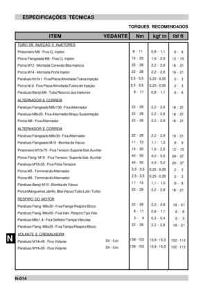 Page 104MESPECIFICAÇÕES TÉCNICAS
NN-014    TORQUES  RECOMENDADOSITEMVEDANTENmlbf ft kgf m   8 -  11
  16 -  20
  22 -  28
  22 -  28
 2,5 - 3,5
 2,5 - 3,5
    8 -  11
  22 -  28
  22 -  28
  22 -  28
  22 -  28
  11 -  13
  16 -  20
  40 -  50
  40 -  50
  2,5 - 3,5
  2,5 - 3,5
  11 -  13
  22 -  28
  22 -  28
    8 -  11
    3 -    4
  22 -  28
139 - 153
139 - 153  0,8 -  1,1
  1,6 -  2,0
  2,2 -  2,8
  2,2 -  2,8
0,25 - 0,35
0,25 - 0,35
  0,8 -  1,1
  2,2 -  2,8
  2,2 -  2,8
  2,2 -  2,8
  2,2 -  2,8
  1,1 -...