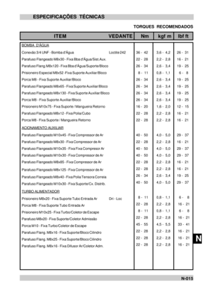 Page 105M
NN-015 ESPECIFICAÇÕES TÉCNICAS
    TORQUES  RECOMENDADOSITEMVEDANTENmlbf ft kgf mBOMBA  DÁGUAConexão 3/4 UNF - Bomba dÁgua
Parafuso Flangeado M8x30 - Fixa Bba dÁgua/Sist.Aux.
Parafuso Flang.M8x120 - Fixa Bba dÁgua/Suporte/Bloco
Prisioneiro Especial M8x52 -Fixa Suporte Auxiliar/Bloco
Porca M8 - Fixa Suporte Auxiliar/Bloco
Parafuso Flangeado M8x65 - Fixa Suporte Auxiliar/Bloco
Parafuso Flangeado M8x130 - Fixa Suporte Auxiliar/Bloco
Porca M8 - Fixa Suporte Auxiliar/Bloco
Prisioneiro M10x75 - Fixa Suporte...