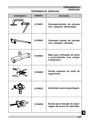 Page 113X-01PFERRAMENTAS
ESPECIAIS
XFERRAMENTAS ESPECIAISNÚMERO
FERRAMENTAAPLICAÇÃO
8130001Colocador/extrator de válvulas
com cabeçote desmontado.
Colocador extrator de válvulas
com cabeçote colocado. 8130002
8130004Base para verificação de altura
e profundidade com relógio
comparador.
8130005Alicate expansor de anéis de
seguimento.
Goniômetro para torque/ângulo.
8130625
8130628Extrato para remoção da engre-
nagem da árvore de manivelas. 