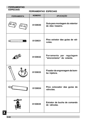 Page 114X-02FERRAMENTAS
ESPECIAISXFERRAMENTAS ESPECIAISNÚMERO
APLICAÇÃO
FERRAMENTA8130630Guia para montagem do retentor
de óleo traseiro.8130631Pino extrator das guias de vál-
vulas.8130632Ferramenta par regulagem
sincronismo do volante.Fixador da engrenagem da bom-
ba injetora.8130634Pino colocador das guias de
válvulas.
Extrator da bucha de comando
de válvulas.81306358130633 