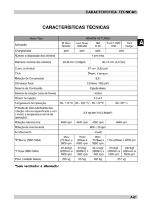 Page 17AA-01 CARACTERÍSTICA TÉCNICASMotor TipoMAXION HS TURBOAplicaçãoM. Benz
SprinterLand Rover
DefenderGM
S-10Ford F-1000
HSDFord
RangerChargecooledsemcomsemcomNúmero e disposição dos cilindros4 em linhaDiâmetro nominal dos cilindros90,48 mm (3,56pol)90,74 mm (3,57pol)Curso do êmbolo97 mm (3,82 pol)CicloDiesel, 4 temposRelação de Compressão19,5:1Cilindrada Total2,5 litros (153 pol³)Sistema de CombustãoInjeção diretaSentido de rotação (visto de frente)HorárioOrdem de injeção1-3-4-2Temperatura de Operação80 -...