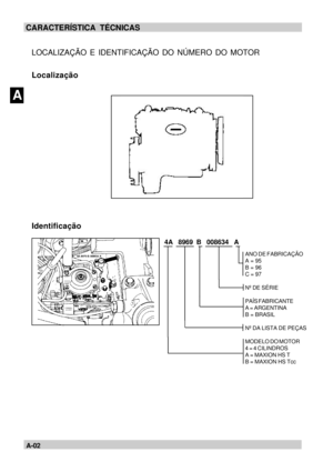 Page 18AA-02 CARACTERÍSTICA TÉCNICAS
LOCALIZAÇÃO E IDENTIFICAÇÃO DO NÚMERO DO MOTOR
Localização
Identificação4A   8969  B   008634   AANO DE FABRICAÇÃO
A = 95
B = 96
C = 97
Nº DE SÉRIE
PAÍS FABRICANTE
A = ARGENTINA
B = BRASIL
Nº DA LISTA DE PEÇAS
MODELO DO MOTOR
4 = 4 CILINDROS
A = MAXION HS T
B = MAXION HS Tcc 