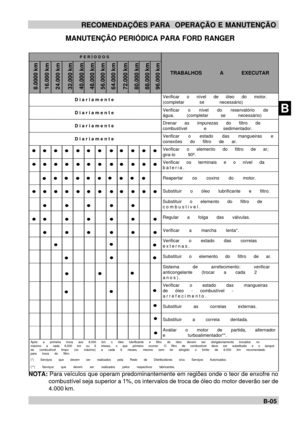 Page 24BB-05
ARECOMENDAÇÕES PARA  OPERAÇÃO E MANUTENÇÃOPERÍODOSTRABALHOS A EXECUTARDiariamenteVerificar o nível de óleo do motor.
(completar se necessário)DiariamenteVerificar o nível do reservatório de
água. (completar se necessário)DiariamenteDrenar as impurezas do filtro de
combustível e sedimentador.DiariamenteVerificar o estado das mangueiras e
conexões do filtro de ar.Verificar o elemento do filtro de ar;
gira-lo 90º.Verificar os terminais e o nível da
bateria.Reapertar os coxins do motor.Substituir o...