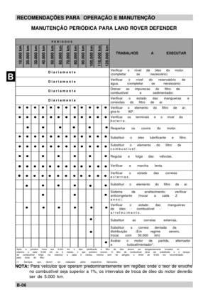 Page 25BB-06RECOMENDAÇÕES PARA  OPERAÇÃO E MANUTENÇÃO
NOTA: Para veículos que operam predominantemente em regiões onde o teor de enxofre
no combustível seja superior a 1%, os intervalos de troca de óleo do motor deverão
ser de 5.000 km.PERÍODOSTRABALHOS A EXECUTARDiariamenteVerificar o nível de óleo do motor.
(completar se necessário)DiariamenteVerificar o nível do reservatório de
água. (completar se necessário)DiariamenteDrenar as impurezas do filtro de
combustível e sedimentador.DiariamenteVerificar o estado...