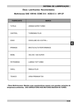 Page 50E-05ESISTEMA DE LUBRIFICAÇÃO
- Óleos Multiviscosos: Mantém suas características mesmo com grandes variações de
temperatura ambientes.  USO OBRIGATÓRIO NOS MOTORES MAXION HS TURBO.FABRICANTEMARCA     TUTELA     URANIA SUPER TURBO     CASTROL     TURBOMAX PLUS     ESSO     ESSOLUBE XD-3 EXTRA +     IPIRANGA     BRUTUS ALTA PERFORMANCE     MOBIL     DELVAC 1400 SUPER     PETROBRAS     LUBRAX TOP TURBO     SHELL     RIMULA PLUS     TEXACO     URSA PREMIUM TDXÓleos Lubrificantes Recomendados:
 Multiviscoso...