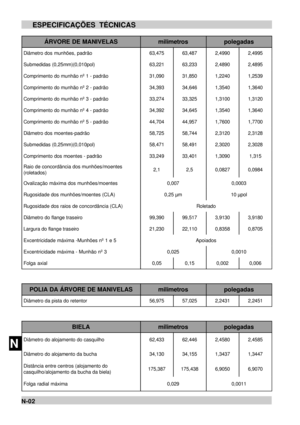 Page 92MESPECIFICAÇÕES TÉCNICAS
NN-02ÁRVORE DE MANIVELASmilimetrospolegadasDiâmetro dos munhões, padrão63,47563,4872,49902,4995Submedidas (0,25mm)(0,010pol)63,22163,2332,48902,4895Comprimento do munhão nº 1 - padrão31,09031,8501,22401,2539Comprimento do munhão nº 2 - padrão34,39334,6461,35401,3640Comprimento do munhão nº 3 - padrão33,27433,3251,31001,3120Comprimento do munhão nº 4 - padrão34,39234,6451,35401,3640Comprimento do munhão nº 5 - padrão44,70444,9571,76001,7700Diâmetro dos...