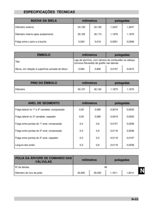 Page 93M
NN-03 ESPECIFICAÇÕES TÉCNICASBUCHA DA BIELAmilimetrospolegadasDiâmetro externo34,13034,1551,34371,3447Diâmetro interno após acabamento30,16530,1731,18761,1879Folga entre o pino e a bucha0,0030,0160,00010,0006ÊMBOLOmilimetrospolegadasTipoLiga de aluminio, com câmara de combustão na cabeça
convexa.Revestido de grafite nas laterais.Altura, em relação à superfície usinada do bloco0,5000,8000,01970,0315PINO DO ÊMBOLOmilimetrospolegadasDiâmetro30,15730,1621,18731,1875ANEL DE SEGMENTOmilimetrospolegadasFolga...