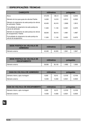 Page 94MESPECIFICAÇÕES TÉCNICAS
NN-04CABEÇOTEmilimetrospolegadasAltura127,870128,135,03425,0445Diâmetro do furo para guias de válvulas:Padrão14,00014,0180,55120,5520Diâmetro do alojamento da sede postiça da válvula
de admissão: Padrão40,40040,4161,59061,5912Profundidade do alojamento da sede postiça da
válvula de admissão11,00011,1000,43310,4370Diâmetro do alojamento da sede postiça da válvula
de escapamento: Padrão38,00038,0161,49611,4967Profundidade do alojamento da sede postiça da
válvula de...