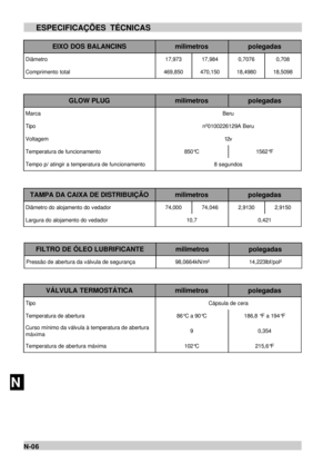 Page 96MESPECIFICAÇÕES TÉCNICAS
NN-06EIXO DOS BALANCINSmilimetrospolegadasDiâmetro17,97317,9840,70760,708Comprimento total469,850470,15018,498018,5098GLOW PLUGmilimetrospolegadasMarcaBeruTiponº0100226129A BeruVoltagem12vTemperatura de funcionamento850°C1562°FTempo p/ atingir a temperatura de funcionamento8 segundosTAMPA DA CAIXA DE DISTRIBUIÇÃOmilimetrospolegadasDiâmetro do alojamento do vedador74,00074,0462,91302,9150Largura do alojamento do vedador10,70,421FILTRO DE ÓLEO LUBRIFICANTEmilimetrospolegadasPressão...