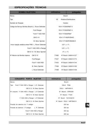 Page 97M
NN-07 ESPECIFICAÇÕES TÉCNICASmilímetros
polegadas
BOMBA INJETORAMarca
Tipo
Sentido de Rotação
Código de Serviço Bomba (Bosch) L. Rover Defender
   Ford Ranger
   Ford F-1000 HSD
   GM S-10
   M. Benz Sprinter
 Início Injeção estática antes PMS  L. Rover Defender
                                      Ford F-1000 HSD e Ranger
        GM S-10 / M. Benz Sprinter
Nº Maxion da Bomba InjetoraGM S-10
Ford Ranger
Ford F-1000 HSD
M. Benz Sprinter
L. Rover DefenderBosch
VE      Rotativa/Distribuidora
Horário...