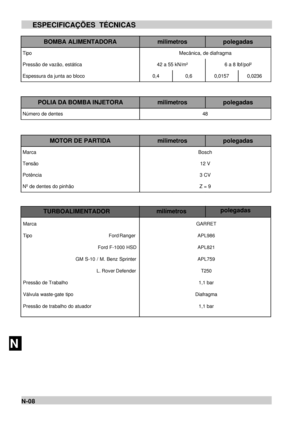 Page 98MESPECIFICAÇÕES TÉCNICAS
NN-08BOMBA ALIMENTADORAmilimetrospolegadasTipoMecânica, de diafragmaPressão de vazão, estática42 a 55 kN/m²6 a 8 lbf/pol²Espessura da junta ao bloco0,40,60,01570,0236POLIA DA BOMBA INJETORAmilimetrospolegadasNúmero de dentes48MOTOR DE PARTIDAmilimetrospolegadasMarcaBoschTensão12 VPotência3 CVNº de dentes do pinhãoZ = 9polegadas
milímetros
Marca
TipoFord Ranger
            Ford F-1000 HSD
      GM S-10 / M. Benz Sprinter
  L. Rover Defender
Pressão de Trabalho
Válvula waste-gate...