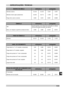 Page 93M
NN-03 ESPECIFICAÇÕES TÉCNICASBUCHA DA BIELAmilimetrospolegadasDiâmetro externo34,13034,1551,34371,3447Diâmetro interno após acabamento30,16530,1731,18761,1879Folga entre o pino e a bucha0,0030,0160,00010,0006ÊMBOLOmilimetrospolegadasTipoLiga de aluminio, com câmara de combustão na cabeça
convexa.Revestido de grafite nas laterais.Altura, em relação à superfície usinada do bloco0,5000,8000,01970,0315PINO DO ÊMBOLOmilimetrospolegadasDiâmetro30,15730,1621,18731,1875ANEL DE SEGMENTOmilimetrospolegadasFolga...