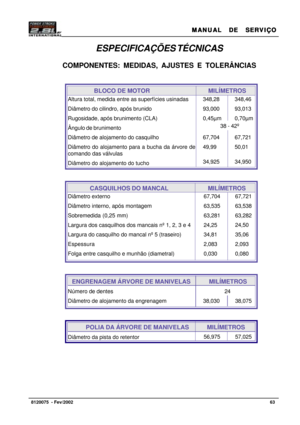 Page 64MANUAL  DE  SERVIÇO MANUAL  DE  SERVIÇOMANUAL  DE  SERVIÇO MANUAL  DE  SERVIÇO
MANUAL  DE  SERVIÇO
63   8120075  - Fev/2002
38 - 42º
Altura total, medida entre as superfícies usinadas
Diâmetro do cilindro, após brunido
Rugosidade, após brunimento (CLA)
Ângulo de brunimento
Diâmetro de alojamento do casquilho
Diâmetro do alojamento para a bucha da árvore de
comando das válvulas
Diâmetro do alojamento do tucho348,46
93,013
0,70µm
67,721
50,01
34,950
Diâmetro externo
Diâmetro interno, após montagem...