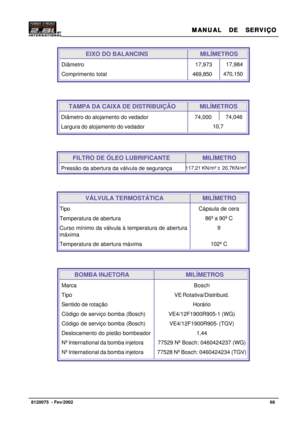 Page 69MANUAL  DE  SERVIÇO MANUAL  DE  SERVIÇOMANUAL  DE  SERVIÇO MANUAL  DE  SERVIÇO
MANUAL  DE  SERVIÇO
68   8120075  - Fev/2002
Diâmetro
Comprimento total  17,973
469,850
EIXO DO BALANCINS MILÍMETROS
  17,984
470,150
Diâmetro do alojamento do vedador
Largura do alojamento do vedador  74,000
        TAMPA DA CAIXA DE DISTRIBUIÇÃO MILÍMETROS
  74,046
 10,7
 FILTRO DE ÓLEO LUBRIFICANTE   MILÍMETRO
Pressão da abertura da válvula de segurança117,21 KN/m² ±  20,7KN/m²
VÁLVULA TERMOSTÁTICA   MILÍMETRO
Tipo...