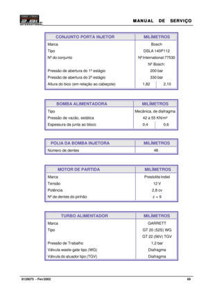 Page 70MANUAL  DE  SERVIÇO MANUAL  DE  SERVIÇOMANUAL  DE  SERVIÇO MANUAL  DE  SERVIÇO
MANUAL  DE  SERVIÇO
69   8120075  - Fev/2002
 CONJUNTO PORTA INJETOR MILÍMETROS
Marca
Tipo
Nº do conjunto
Pressão de abertura do 1º estágio
Pressão de abertura do 2º estágio
Altura do bico (em relação ao cabeçote)Bosch
DSLA 140P112
Nº International:77530
Nº Bosch:
200 bar
330 bar
       1,82             2,10
  BOMBA ALIMENTADORA         MILÍMETROS
Tipo
Pressão de vazão, estática
Espessura da junta ao blocoMecânica, de...