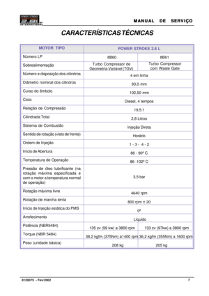Page 8MANUAL  DE  SERVIÇO MANUAL  DE  SERVIÇOMANUAL  DE  SERVIÇO MANUAL  DE  SERVIÇO
MANUAL  DE  SERVIÇO
7   8120075  - Fev/2002
POWER STROKE 2.8 L
8B60   8B61
4 em linha
93,0 mm
102,50 mm
Diesel, 4 tempos
19,5:1
2,8 Litros
Injeção Direta
Horário
1 - 3 -  4 - 2
86 - 90º C
86 -102º C
3,5 bar
4640 rpm
800 rpm 
± 20
0º
  Líquido
135 cv (99 kw) a 3800 rpm         133 cv (97kw) a 3800 rpm
38,2 kgfm (375Nm) a1400 rpm 36,2 kgfm (355Nm) a 1600 rpm
 208 kg                               205 kg MOTOR TIPO
Número LP...