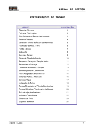 Page 71MANUAL  DE  SERVIÇO MANUAL  DE  SERVIÇOMANUAL  DE  SERVIÇO MANUAL  DE  SERVIÇO
MANUAL  DE  SERVIÇO
70   8120075  - Fev/2002
ESPECIFICAÇÕES  DE  TORQUE
 GRUPO ILUSTRAÇÃO
Bloco de Cilindros
Caixa de Distribuição
Eixo Balanceiro / Árvore de Comando
Retentor Traseiro
Ventilador e Polia da Árvore de Manivelas
Resfriador de Óleo / Filtro
Pistão e Bielas
Cabeçote
Correia e Tensor
Cárter de Óleo Lubrificante
Tampa do Cabeçote / Respiro Motor
Termostato e Carcaça
Coletor de Admissão / Escape
Bomba Injetora de...