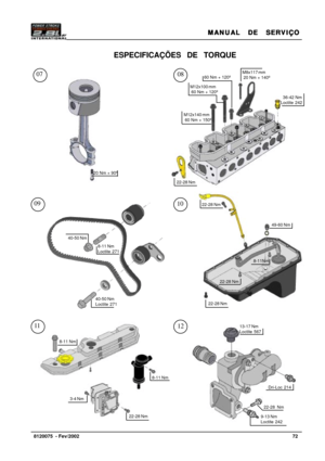 Page 73MANUAL  DE  SERVIÇO MANUAL  DE  SERVIÇOMANUAL  DE  SERVIÇO MANUAL  DE  SERVIÇO
MANUAL  DE  SERVIÇO
72   8120075  - Fev/2002
ESPECIFICAÇÕES  DE  TORQUE
22-28 Nm
9-13 Nm
Loctite 242
22-28  Nm
8-11 Nm
22-28 Nm
3-4 Nm
13-17 Nm
Loctite 567
40-50 Nm
Loctite 271
8-11 Nm
Loctite 271
40-50 Nm
20 Nm + 90º
22-28 Nm
49-60 Nm
  8-11Nm
22-28 Nm
 22-28 Nm
M8x117 mm
 20 Nm + 140º
M12x140 mm
 60 Nm + 150º
M12x100 mm
 60 Nm + 120º
 60 Nm + 120º
  36-42 Nm
Loctite 242
 8-11 Nm
Dri-Loc 214
0708
0910
1112 