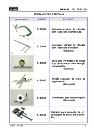 Page 79MANUAL  DE  SERVIÇO MANUAL  DE  SERVIÇOMANUAL  DE  SERVIÇO MANUAL  DE  SERVIÇO
MANUAL  DE  SERVIÇO
78   8120075  - Fev/2002
X
FERRAMENTAS ESPECIAIS
NÚMEROAPLICAÇÃO
FERRAMENTA
8130001Colocador/extrator de válvulas
com cabeçote desmontado.
8130002
8130004
8130005
Goniômetro para torque/ângulo.
    (Universal) 8130625
8130628Extrator para remoção da en-
grenagem da árvore de manive-
las.Alicate expansor de anéis de
seguimento.
    (Universal) Base para verificação de altura
e profundidade com relógio...