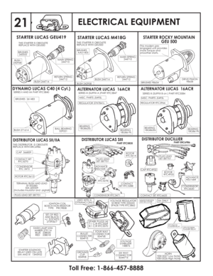 Page 22ELECTRICAL EQUIPMENT
STARTER LUCAS GEU419
STARTER LUCAS M418GSTARTER ROCKY MOUNTAIN
GEU 500
THIS STARTER IS OBSOLETE
REPLACE WITH GEU500
THIS DISTRIBUTOR IS OBSOLETE
REPLACE WITH ERC6986THIS STARTER IS OBSOLETE
REPLACE WITH GEU500
BRUSHES
260055BRUSHES
AAU1405
BUSH
242958
BUSH 242958BUSH 244714
BUSH 244714This modern pre-
engaged unit provides
more torque and
smoother starts.
BRUSHES 98654DRIVE PINION
98658
DYNAMO LUCAS C40 (4 Cyl.)
BRUSHES 261483
BUSH 271614BALL BEARING
529221
SERIES II AND IIA PART...