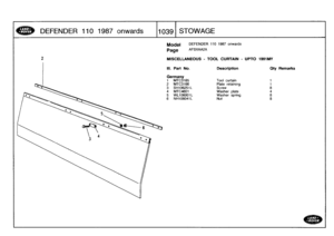 Page 1040
DEFENDER
1101987
onwards

	

11039,
STOWAGE

2

Model

Page

DEFENDER
110
1987
onwards

AFSXAA2A

MISCELLANEOUS
-
TOOL
CURTAIN
-
UPTO
1991MY

III
.
Part
No
.

Germany
1
MTC3165

Description

Tool
curtain

Oty
Remarks

1
2
MTC3166
Plate
retaining
1
3
SH106251L
Screw
84
MTC4601
Washer
plate
45
WL1D6001L
Washer
spring
86
NH106041L
Nut8 