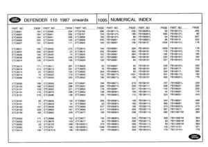 Page 1096
AND`
DEFENDER
110
1987
onwards
110951
NUMERICAL
INDEX

P
ART
NO
PAGE
PART
N
O
PAGEPART
NO
PA
GE
P
ART
NO
PAGE
PART
NO
PA
GE
PART
NO
PAGE

ETC8001
184
ETC8440
294
ETC8765
296
FB106111L
230
FB108081L
56
FB108121L
292

ETC8002
184
ETC8441
292
ETC8767
124
FB106121L
189
FB108081L
585
FB108121L
80

ETC8003
184
ETC8441
296
ETC8808
184
FB106121L
96
FB108081L
64
FB108121L
847

ETC8003
225
ET08442
126
ETC8808
225
FB108061
135
FB108081L
96
FB108131
222

ETC8007
191
ETC8442
171
ETC8809
184
FB108061
136
FB108101...