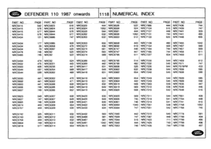 Page 1119
LAND-7
DEFENDER
110
1987
onwards
1118
NUMERICAL
INDEX

P
ART
NO
PAGEPART
NO
PAGE
PART
NO
PAGE
PAR
T
NOPAGEPART
NO
PAGEPARTNOPAGE
-

~
;
NRC5415
542
NRC5823
616
NRC6320
444
NRC6526
522
NRC7066
444
NRC7436
744

NRC5415
576
NRC5824
616
NRC6324
1052
NRC6558
524
NRC7124
515
NRC7439
747

NRC5415
577
NRC5844
576
NRC6339
544
NRC6561
444
NRC7127
448
NRC7441
329

NRC5415
578
NRC5844
577
NRC6352
632
NRC6636
1052
NRC7131
744
NRC7441
480

NRC5434
i
131
NRC5886
747
NRC6353
632
NRC6653
512
NRC7133
620
NRC7448
605...