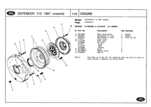 Page 120
DEFENDER
1101987
onward
s

	

119
[ENGINE

17

Model

Page

ENGINE
-
FLYWHEEL
&
CLUTCH
-
2
.5
DIESEL

DEFENDER
110
1987
onwards

AFBGRA1A

Note(1)

	

Only
fitted
up
to
Dec
93
The
reinforcing
plate
was
found
to
serve
no
useful
purpose
.
If
replacing
use
shorter
screws
.

III
.
Part
No
.
Description
Qty
Remarks

12
ERC4658
Plate
reinforcement
1
Note(1)
13
ERC6551
Bolt-flywheel
to
crank
8
Note(1)
ERR4574
Bolt-flywheel
to
crank
8
From
Dec
93
14
FTC575
Cover
clutch
1
15
FTC2149
Plate
clutch
1
STC8358
Kit...