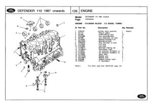 Page 127
DEFENDER
110
1987
onwards

	

1126
ENGINE

15

Model

Page

DEFENDER
110
1987
onwards

AFBHBA3A

ENGINE
-
CYLINDER
BLOCK
-
2
.5
DIESEL
TURBO

Note(1)

	

This
block
used
from
19J27515C
page
124

Ill
.
Part
No
.
Description
Oty
Remarks

t
ERR479
Cylinder
block
assembly
1
Note(1)
2
247127
Plug-oil
gallery
2
3
501593
Dowel-bearing
caps
104
ERC4996
Cup
plug-sides/ends
6
5
597586
Cup
plug-water
rail
ends
36
ETC8442
Bearing-camshaft
front
1
7
90519055
Bearing-camshaft
3
8
ERR5034
Plug
Camshaft
oil
feed
3
9...