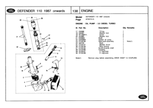 Page 139
DEFENDER
110
1987
onwards

	

1138
ENGINE

Model

Page

DEFENDER
110
1987
onwards

AFBHFAIA

ENGINE
-
OIL
PUMP
-
25
DIESEL
TURBO

Note{7)

	

Remove
plug
before
assembling
DRIVE
SHAFT
&
COUPLING

Ill
.
Part
No
.
Description
Oty
Remarks

17
244488
Oring
1
18
244487
Washer
lock
1
19
SH108251L
Screw
2
20
247665
Washer
lock
2
21
ERR850
Shaft
1
22
ERR3606
Gasket
oil
pump
1
23
ETC6139
Gear-bush-assembly
t
Note(1)
24
522745
Bush
1
25
ETC6137
Washer
thrust
1
26
ETC6138
Ring
locking
1
27
ETC6142
Screw-locating...