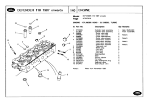 Page 141
DEF
ENDER
110
1987
onwards

	

11401
ENGINE

15

2

12

10

Model

	

DEFENDER
110
1987
onwards

Note(1)

	

Fitted
from
November
1992

Page
AFBHGA1A

ENGINE
-
CYLINDER
HEAD
-
25
DIESEL
TURBO

III
.
Part
No
.
Description
Oty
Remarks

1
ETC4649
Cylinder
head
assembly
1
Upto
19J25183C
STC803
Cylinder
head
assembly
1
From
19J25184C
2
568688
Guide
valve-inlet
4
8
ERR2861
Guide
valve-inlet
4
Note(1)
3
668689
Guide
valve-exhaust
4
ERR2860
Guide
valve-exhaust
4
Note(1)
4
ERG9631
Insert-valve
seat-exh
4...