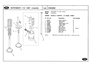 Page 144
DEFENDER
11
0
1
98
7
on
w
ards

	

11431
ENGI
NE

10

12

_--------------
1
--------------

13

Model
Page

DEFENDER
110
1987
onwards

AFBHGE1A

ENGINE
-
VALVES
&
TAPPETS
-
2
.5
DIESEL
TURBO

Note(1)

	

ERR1158
can
be
fitted
if
valve
stem
or
rockers
areworn

III
.
Part
No
.
Description
Oty
Remarks

1
507829
Tappet
assembly
8
2
502473
Guide
tappet
83
ETC4246
Set
bolt
84
273069
Washer-tappet
guide85
ERR561
Roller
follower
8
6
ERR607
Tappet
slide
87
ETC5739
Valve
inlet
4
8
ETC5740
Valveexhaust49
ERR4175...