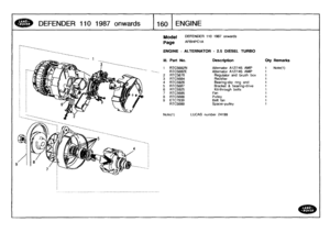 Page 161
DEFENDER
110
1987
onwards

	

160
E
NGI
NE

Model

	

DEFENDER
110
1987
onwards

Page
AFBHPCIA

ENGINE
-
ALTERNATOR
-
25
DIESEL
TURBO

Note(1)

	

LUCAS
number
24199

Ill
.
Part
No
.
Description
Oty
Remarks

1
RTC5682N
Alternator
A127/45
AMP
1
Note(1)
RTC5682E
Alternator
A127/45
AMP
i
2
RTC5670
Regulator
and
brush
box
1
3
RTC5684
Rectifier
1
4
RTC5926
Bearing-slip
ring
end
1
5
RTC5687
Bracket
&
bearing-drive
i
6
RTC5925
Kit-through
bolts
1
7
RTC5685
Fan
1
8
RTC5686
Pulley
1
9
ETC7939
Belt
fan
1
RTC5689...