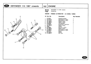 Page 163
DEFENDER
11
0
1987
onwards

	

I
162

	

ENGINE

13
12

Model

Page

DEFENDER
110
1987
onwards

AFBHPC3A

ENGINE
-
FIXINGS
ALTERNATOR
-
2
.5
DIESEL
TURBO

III
.
Part
No
.
Description
Oty
Remarks

1
ETC4357
Bracket-mounting
1
2
BH108161L
Soft-bracket
to
block
1
3
SH110301L
Bolt-bracket
to
block
2
4
WL108001L
Washer
spring
1
5
WL108001L
Washer
spring
2
6
ERC6266
Link-adjusting
1
7
FS108207L
Screw-linkto
alternator
1
8
WL108001L
Washer
spring
1
9
2266L
Washer
1
10
ERC8964
Bolt-link
to
block
1
11
WL108001L...