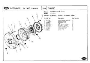 Page 166
DEFENDER
110
1987
onwards

	

1165
ENGINE

Model

Page

DEFENDER
110
1987
onwards

AFBHRA1A

ENGINE
-
FLYWHEEL
&
CLUTCH
-
2
.5
DIESEL
TURBO

111
.
Part
No
.
Description
Oty
Remarks

1
ETC7336
Housing
flywheel
assembly
1
2
TE110061
L
Stud-bell
housing
11
3
ERC9240
Stud-starter
motor
1
4
ERC7295
Plug
1
5
SH110301
L
Screw-housing
to
block
6
6
BH110091L
Bolt-housing
to
block
2
7
WA110061
L
Washer-housing
to
block
8
8
ERC9404
Bracket-harness
clip
2
9
ETC5780
Flywheel
assembly
1
10568431
Starter
ring
1
11...