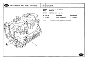 Page 171
DEFENDER
11
0
1987
onwards

	

170
ENGINE

Model

	

DEFENDER
110
1987
onwards

Page
AFBMAE1A

ENGINE
-
ENGINE
SHORT
-
200
TDI

Ill
.
Part
No
.

1
RTC6635

Note(1)

Description

	

City
Remarks

Engine
short
assembly

	

1

	

11
L0000A

Cyl
block/CrankMam
bearings/Con
rod/Pistons 