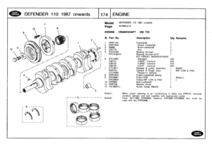 Page 175
DEFENDER
110
1
9
87
o
nw
a
r
ds

	

L174
ENGINE

7
Model

Page

ENGINE
-
CRANKSHAFT
-
200TDI

Note(1)

DEFENDER
110
1987
onwards

AFBMCAI
A

When
power
steeringor
an
conditioning
is
fitted
use
ERR751
torsionalvibration
damper
and
bolt
together
with
appropriate
pulley
--------
Note(2)

	

From
DEC1992ERR3093
replaces
ERC6861ERC6859
this
must
be
used
with
fan
ERR3380

III
.
Part
No
.
Description
Qty
Remarks

1
ERRI181
Crankshaft
1
2
ERR1630
Dowel
crankshaft
1
3
9566L
Bush-crankshaft
1
4
235770Key
2
5...