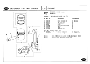 Page 176
DEFENDER
1101987onwards

	

1175
ENGINE

Model

Page

Note(1)Note(2)Note(3)

DEFENDER
110
1987
onwards

AFBMCC1
A

Grade
X
Piston
is
For
Cylinder
Bore
90
.487-90
.475(see
Note
3)
Grade
Y
Piston
is
For
Cylinder
Bore
90
.500-90
.487(see
Note
3)
Pistons
mustbe
changed
as
complete
sets

ENGINE
-
PISTONS
AND
RINGS
-
200TDI

III
.
Part
No
.
Description
Oty
Remarks

1
ERR1390
Piston
assembly
GX
4
Note(1)
1
ERR1391
Piston
assembly
GY
4
Note(2)
2
RTC6457
Kit
piston
ring
4
3
ERR703
Gudgeon
pin
4
4
266945
Circlip...