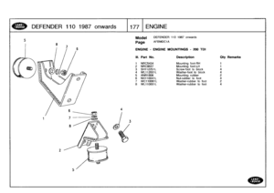 Page 178
DEFENDER
110
1987
onwards

	

11771
ENGINE

5
4

Model

Page

DEFENDER
110
1987
onwards

AFBMDC1A

ENGINE
-
ENGINE
MOUNTINGS
-
200TDI

III
.
Part
No
.
Description
City
Remarks

1
NRC5434
Mounting
foot-RH
1
2NRC9557
Mounting
foot-LH
1
3
SH112251L
Screw-foot
to
block
44
WL112001L
Washer-foot
to
block
45
ANRI808
Mounting
rubber
2
6
NH110041L
Nut-rubber
tofoot
4
7
WC110061
L
Washer-rubber
to
foot
2
8
WL110001L
Washer-rubber
to
foot
4 