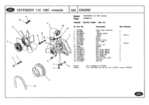 Page 181
DEFENDER
110
1987onwards

	

1180
ENGINE

10
17

Model

Page

ENGINE
-
WATER
PUMP
-
200
TDI

4

Note(1)Note(2)

DEFENDER
110
1987
onwards

AFBMEE1A

Part
of
gasket
kit
STC363
From
DEC1992
use
new
fan
with
CSHAFT
pulley
ERR3093

111
.
Part
No
.
Description
Qty
Remarks

t
STC639
Pump
water
assembly
1
2
ERC5600
Bolt
1
3
WL106001L
Washer
spring
1
4
ERC5655
Gasket
1
Note(1)
5
ETG4785
Pulley
1
6
FS108161L
Screw
4
7
WL108001L
Washer
spring
4
8
ETC7554
fan-7blade
1
ERR3380
Fan
t
Note(2)
9
ETC7238
Viscous
unit...