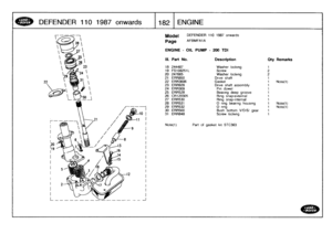 Page 183
DEFENDER
110
1987
onwards

	

1182
ENGINE

Model

Page

ENGINE
-
OIL
PUMP
-
200TDI

DEFENDER
110
1987
onwards

AFBMFAIA

Note(1)

	

Part
of
gasket
kit
STC363

III
.
Part
No
.
Description
Qty
Remarks

18
244487
Washer
locking
1
19
FS108251L
Screw
220
247665Washer
locking
2
21
ERR850
Drive
shaft
t
22
ERR3606
Gasket
1
Note(1)
23
ERR928
Drive
shaft
assembly
1
24
ERR309
Pin
dowel
1
25
ERR528
Bearing
deep
groove
t
26
CR120305
Ring
snap-external
1
27
ERR530
Ring
snap
internal
1
28
ERR531
O
ring
bearing...