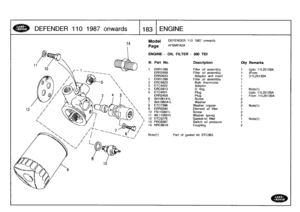 Page 184
DEFENDER
11
0
1
98
7
o
nw
a
r
ds

	

1183
ENGINE

13

14
Model

Page

DEFENDER
110
1987
onwards

AFBMFA2A

ENGINE
-
OIL
FILTER
-
200
TDI

7
1

Ill
.
Part
No
.
Description
Oty
Remarks

1
ERR1299
Filter
oil
assembly
1
Upto
11L25129A
ERR3459
Filter
oil
assembly
1
)From
ERR2623
Adaptor
and
insert
1
)11L25130A
t
ERR1299
Filter
oil
assembly
1
2
ERC5923
Bulb
thermostat
1
3
ETC4022
Adaptor
1
4
ERC5913
0
ring
1
vote(t)
5
ETC4021
Plug
1
Upto
11L25129A
ERR3458
Plug
1
From
111-25130A
6
SH106141L
Screw
27
WA106041L...