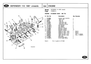 Page 185
DEFENDER
110
1987
onwards

	

11841
ENGINE

Model

Page

DEFENDER
110
1987
onwards

AFBMGA7
A

ENGINE
-
CYLINDER
HEAD
-
200
TDI

Note(1)

	

Part
of
gasket
kit
STC362

III
.
Part
No
.
Description
Qty
Remarks

1
RTC6896
Cylinder
headassembly
1
2
ETC8003
Guide
valve
83
525497
Plug
cup
1
4
524765
Plug
cup
1
5
ETC8002
Insert-valve
seat
4
6
ETC8001
Insert-valve
seat
47
ETC8194
Dowel-ring
cyl/head
1
8
TE110051L
Stud
M10x25
59
TE108051L
Stud
Max25
2
10
TE110071L
Stud
M10x35
2
11
ETC8808
Boft-short
cyl/head
4...