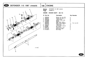 Page 187
DEFEN
DER
110
1987
onwards
-

	

186

	

ENGINE

Model

	

DEFENDER
110
1987
onwards

Page
AFBMGCIA

ENGINE
-
ROCKER
SHAFT
-
200
TDI

94

III
.
Part
No
.
Description
City
Remarks

1
ERR1202
Rocker
arm
assy
RH
42
ERR1201
Rocker
arm
assy
LH
43
ERR1203
Bush-rockers
84
ERR1209
Washer
rocker
shaft
65
ETC8095
Spring
46
ERRI197
Shaftvalve
rockers
1
ERR4682
Shaft
rocker
assembly
1
From
Jan
7
ERR1210
Spacer-rocker
shaft
10
8
ETC8103
Plug-shaft
2
9
ERR559
Screw
tappet
adjuster
8
10
ERR560
Nut
locker
8
11
ERR1107...