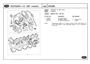 Page 199
DEFENDER
110
1987
onwards

	

1198
ENGINE

-------------------

	

1

	

--------------------------------------------
I

------------------------------------------

------------------------------------------------------------
L___________________________-____
.
._______2
--------------------------

Model

Page

DEFENDER
110
1987
onwards

AFBMMAIA

ENGINE
-
GASKET
KITS
-
200TDI

Note(1)

free

Decarbonising
gasket
kit
no
longer
includes
cylinder
head
gasket
As
this
is
now
selective,
select
appropriate...